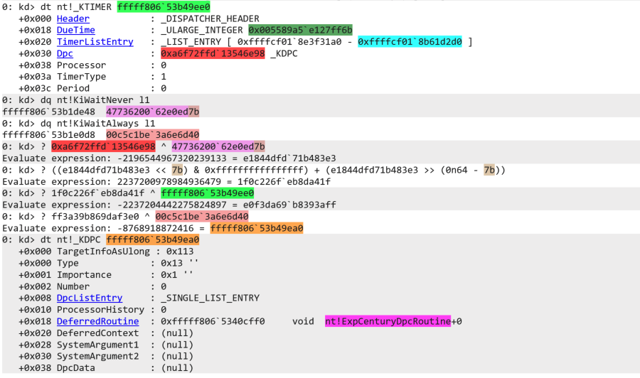 Decrypting the DPC